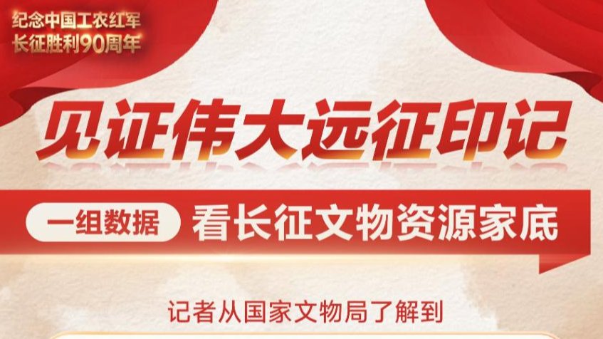 见证伟大远征印记 一组数据看长征文物资源家底